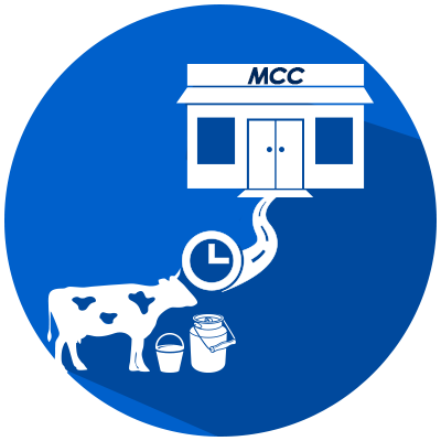 Milk Collection Centers - Pearl Dairy Farmers Community